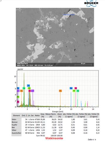 Analysis Report - only: Cerromojonite Quijarroite & Eldragónite