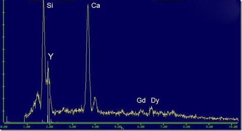 Analysis Report - only: Caysichite-(Y)