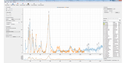 Analysis Report - only: Prosopite