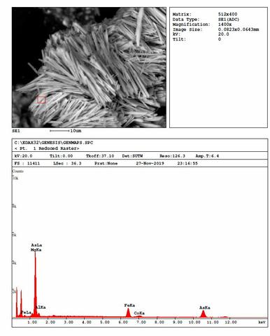Analysis Report - only: Kaatialaite & Moorhouseite