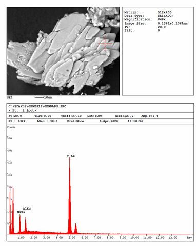 Analysis Report - only: Hughesite & Kokinosite