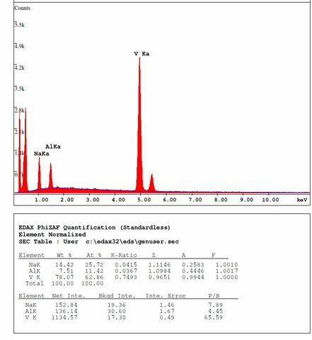 Analysis Report - only: Hughesite & Kokinosite