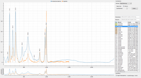 Analysis Report - only: Hughesite & Kokinosite