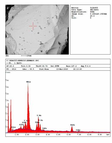 Analysis Report - only: Ishikawaite & Columbite-(Fe)