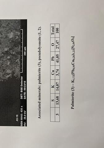 Analysis Report - only: Palmierite & Pseudolyonsite