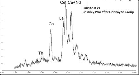 Analysis Report - only: Parisite-(Ce) Psm Donnayite Group With Anatase Catapleiite & Natrolite