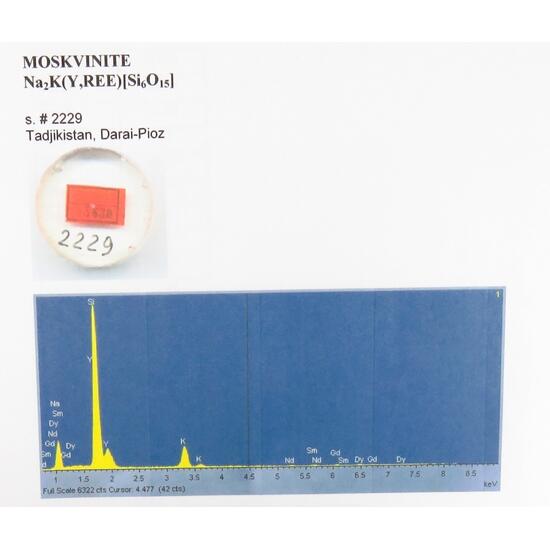 Moskvinite-(Y)